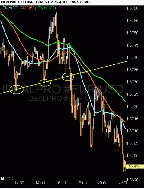 Click to Enlarge

Name: scr20100315 eurusd.gif
Size: 22 KB