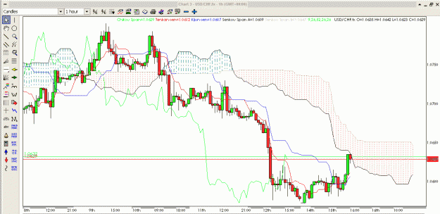 Click to Enlarge

Name: USDCHF H1.gif
Size: 33 KB