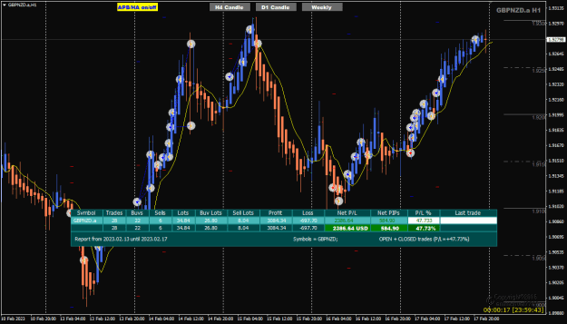 Click to Enlarge

Name: GBPNZD Feb 13 to 17 trades closed 18-2-2023 7-53-48 pm.png
Size: 29 KB