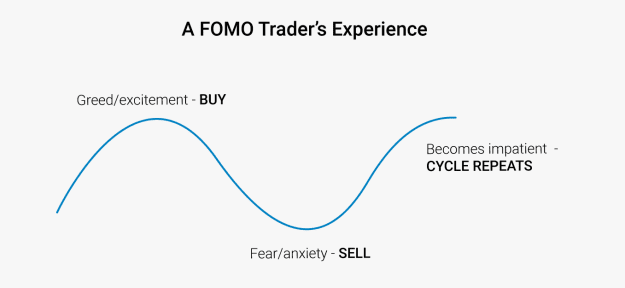 Click to Enlarge

Name: fomo experience.png
Size: 13 KB