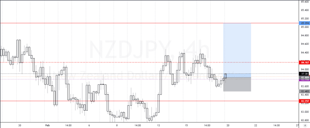 Click to Enlarge

Name: NZDJPY_2023-02-19_17-22-27.png
Size: 37 KB