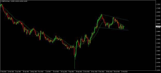 Click to Enlarge

Name: gbpcad d1.png
Size: 16 KB
