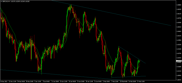 Click to Enlarge

Name: gbpcad h4.png
Size: 19 KB