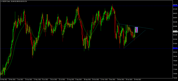 Click to Enlarge

Name: nzdjpy d1.png
Size: 18 KB