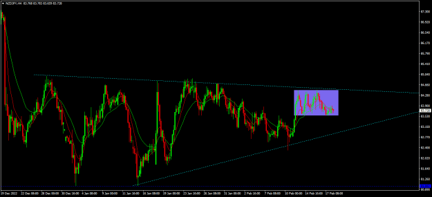 Click to Enlarge

Name: nzdjpy H4.png
Size: 17 KB