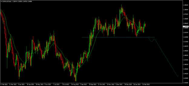 Click to Enlarge

Name: euraud d1.png
Size: 18 KB