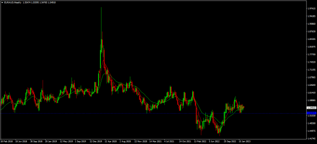 Click to Enlarge

Name: euraud w1.png
Size: 15 KB