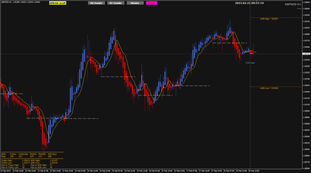 Click to Enlarge

Name: GN Feb21 H1 ADR107pips 21-2-2023 8-57-23 am.png
Size: 26 KB