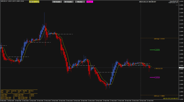 Click to Enlarge

Name: GBPUSD Feb21 H1 waiting for data release 21-2-2023 4-08-09 pm.png
Size: 25 KB