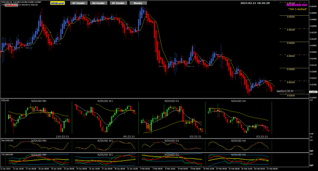 Click to Enlarge

Name: NZDUSD Feb21 H4 pipware 22-2-2023 2-26-30 am.png
Size: 37 KB