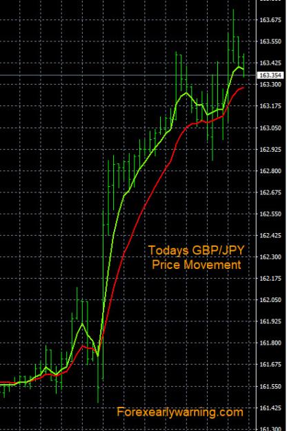 Click to Enlarge

Name: 2-21-2023 GBPJPY Chart.jpg
Size: 131 KB