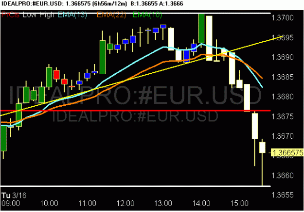 Click to Enlarge

Name: scr20100316 eurusd.gif
Size: 14 KB