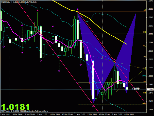 Click to Enlarge

Name: usdcad_bath4.gif
Size: 27 KB