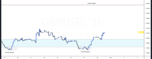 Click to Enlarge

Name: GBPUSD_2023-02-28_05-03-31.png
Size: 26 KB