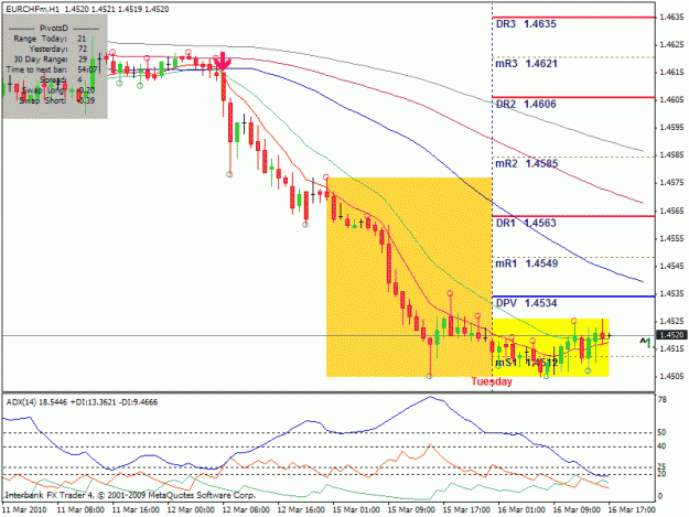 Click to Enlarge

Name: eurchf h1.gif
Size: 26 KB