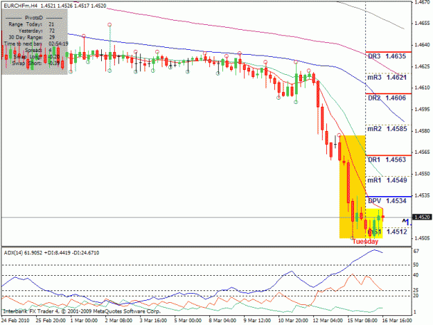Click to Enlarge

Name: eurchf h4.gif
Size: 25 KB