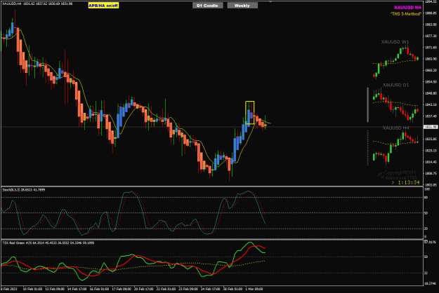 Click to Enlarge

Name: XAUUSD Mar02 H4 50EMA bounce 2-3-2023 9-46-29 pm.png
Size: 24 KB