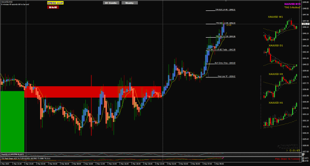 Click to Enlarge

Name: XAUUSD Mar03 M15 update 3R take profit 3-3-2023 5-21-14 pm.png
Size: 33 KB