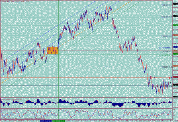 Click to Enlarge

Name: eurusd 4hr box from aug 09 1a.gif
Size: 45 KB