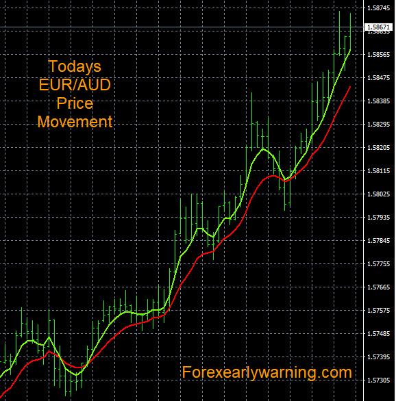 Click to Enlarge

Name: 3-6-2023 EURAUD Chart.jpg
Size: 150 KB