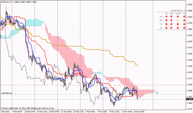 Click to Enlarge

Name: euraud.gif
Size: 28 KB