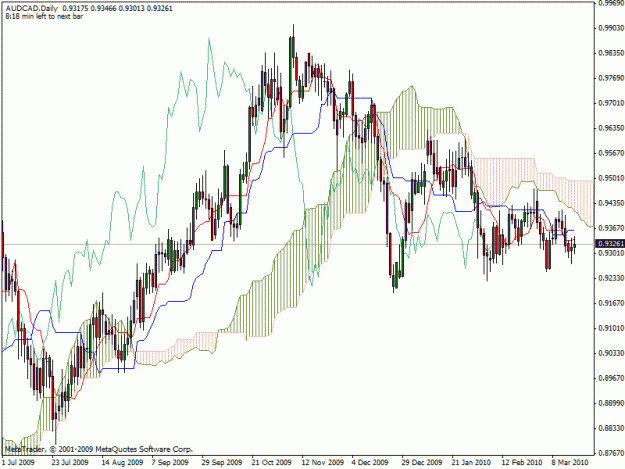 Click to Enlarge

Name: audcad.gif
Size: 27 KB