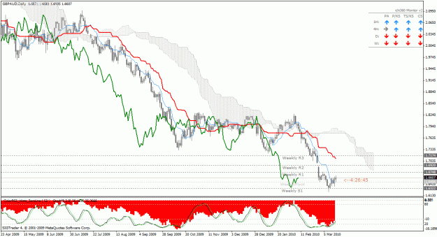 Click to Enlarge

Name: gbpaud.gif
Size: 36 KB