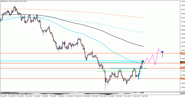 Click to Enlarge

Name: gbpusd4hour417.gif
Size: 26 KB