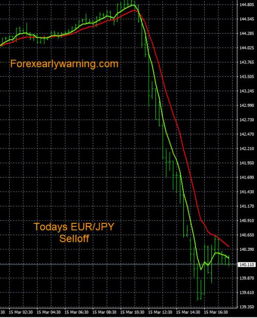 Click to Enlarge

Name: 3-15-2023 EURJPY Chart.jpg
Size: 182 KB