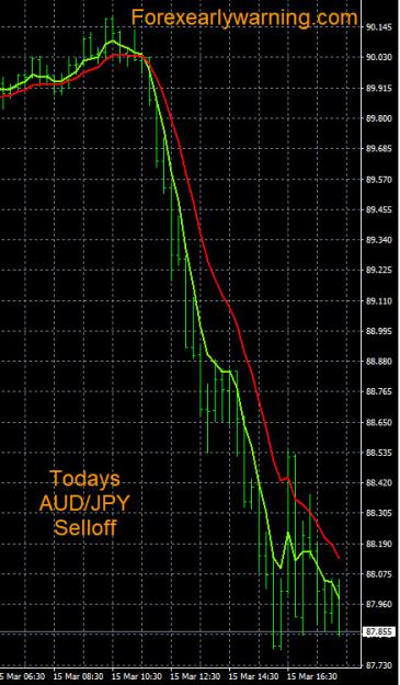 Click to Enlarge

Name: 3-15-2023 AUDJPY Chart.jpg
Size: 147 KB