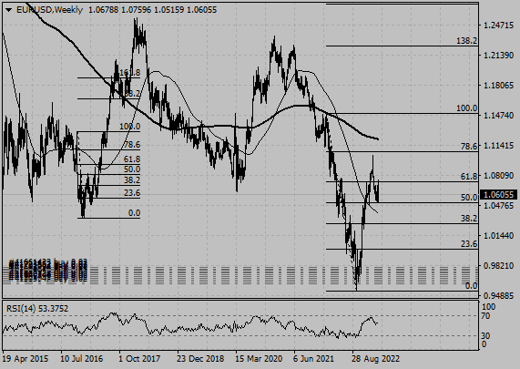 Click to Enlarge

Name: EURUSDWeekly+20230316+1206.png
Size: 13 KB
