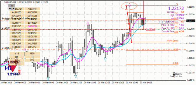 Click to Enlarge

Name: GBPUSD(M5)_2023.03.20_204029.gif
Size: 52 KB
