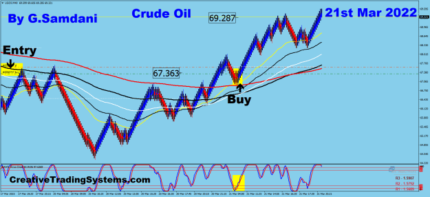 Click to Enlarge

Name: 6 Oil 20 min 03-21-23 Trade..png
Size: 34 KB