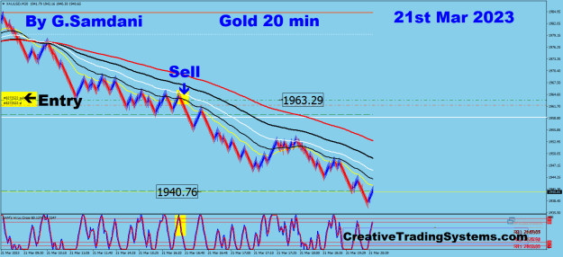Click to Enlarge

Name: 5 Gold 20 min 03-21-23 Trade..png
Size: 35 KB