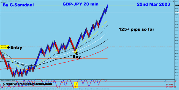 Click to Enlarge

Name: 8 GJ 20 min 03-22-23 Trade..png
Size: 38 KB