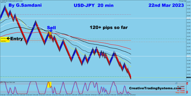 Click to Enlarge

Name: 10 UJ 20 min 03-22-23 Trade..png
Size: 40 KB