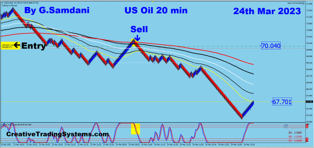 Click to Enlarge

Name: 16 Oil 20 min 03-24-23 Trade.png
Size: 32 KB