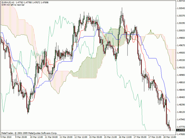 Click to Enlarge

Name: euraud.gif
Size: 29 KB