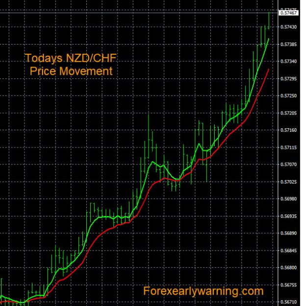 Click to Enlarge

Name: 3-28-2023 NZDCHF Chart.jpg
Size: 168 KB