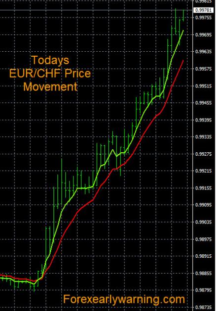 Click to Enlarge

Name: 3-28-2023 EURCHF Chart.jpg
Size: 127 KB