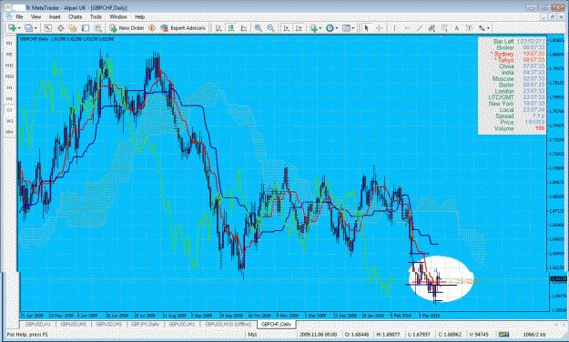 Click to Enlarge

Name: gbpchf daily.gif
Size: 85 KB