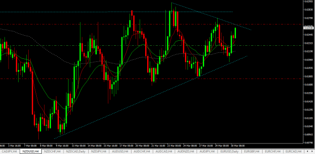 Click to Enlarge

Name: nzdusd h4.png
Size: 18 KB