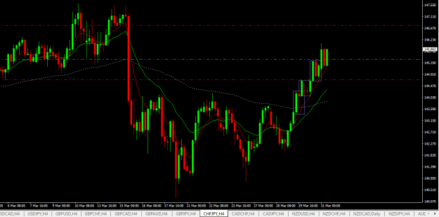Click to Enlarge

Name: chfjpy h4.png
Size: 16 KB
