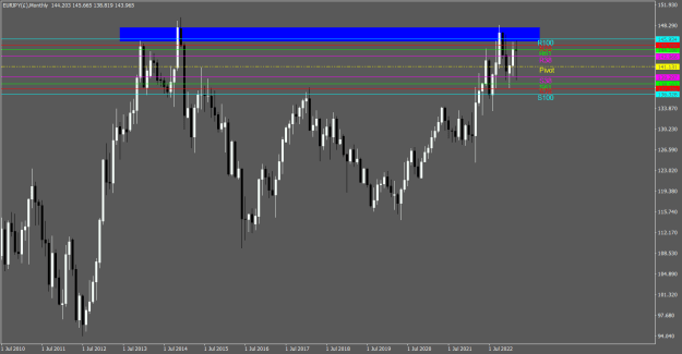 Click to Enlarge

Name: EURJPY(£)Monthly.png
Size: 17 KB
