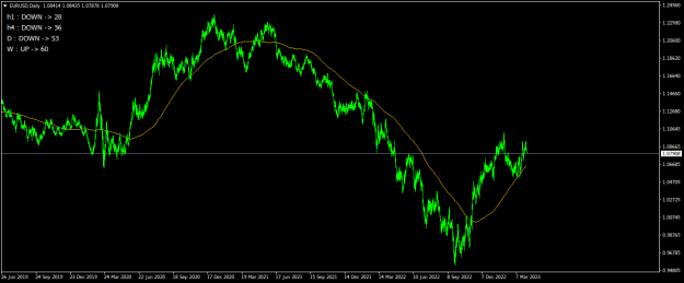 Click to Enlarge

Name: EURUSDDaily.png
Size: 17 KB