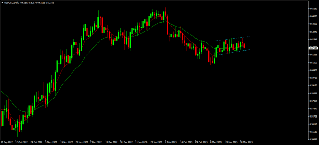 Click to Enlarge

Name: nzdusd d1.png
Size: 14 KB
