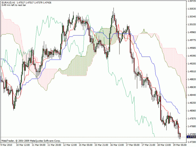 Click to Enlarge

Name: euraud.gif
Size: 27 KB