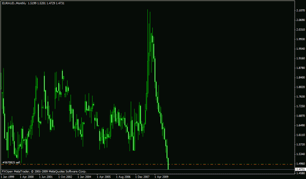 Click to Enlarge

Name: euraud monthly.gif
Size: 17 KB