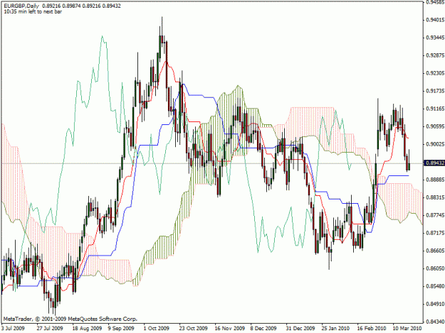 Click to Enlarge

Name: eurgbp.gif
Size: 29 KB