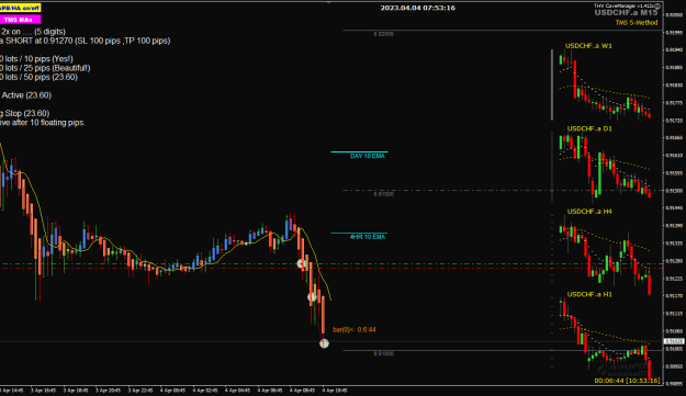Click to Enlarge

Name: USDCHF Apr04 M15 trade update TP2 hit 4-4-2023 3-53-18 pm.png
Size: 24 KB